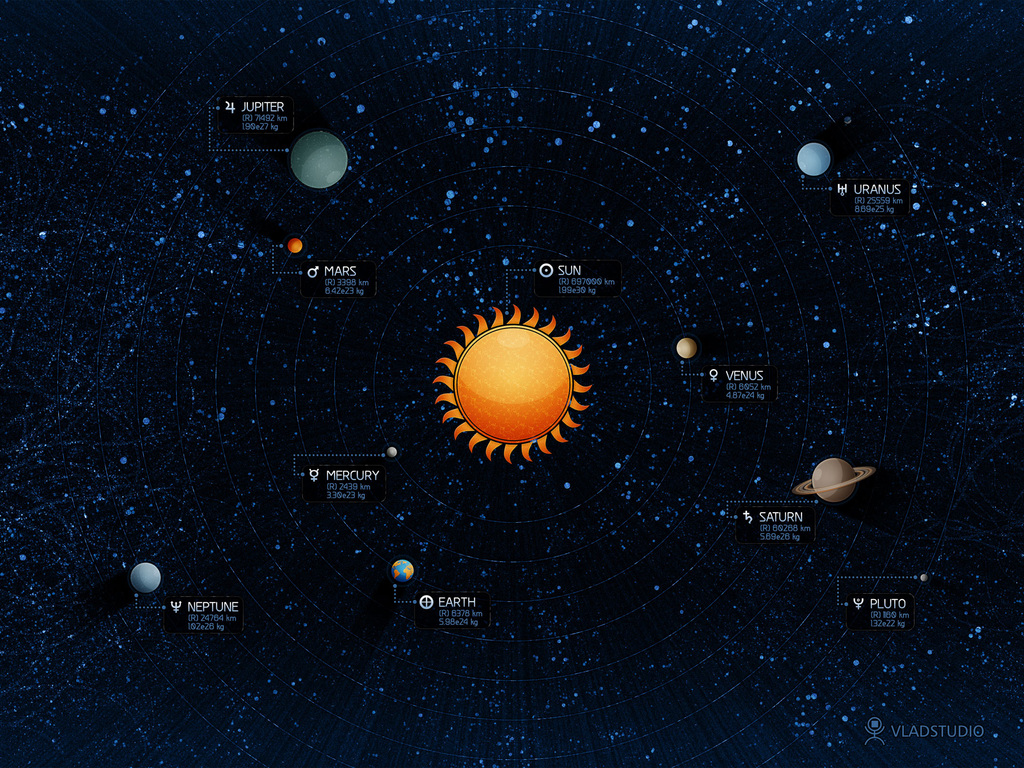 Solar System and Planets free powerpoint background